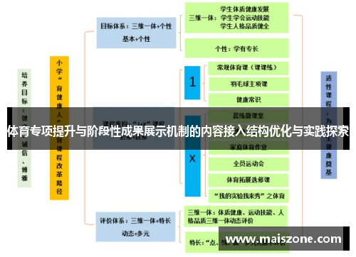 体育专项提升与阶段性成果展示机制的内容接入结构优化与实践探索
