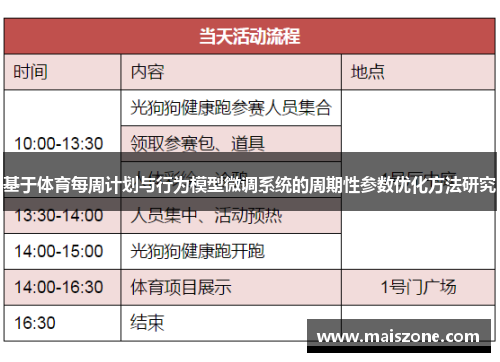 基于体育每周计划与行为模型微调系统的周期性参数优化方法研究