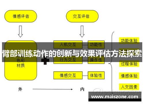 臂部训练动作的创新与效果评估方法探索